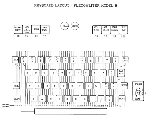 Keyboard