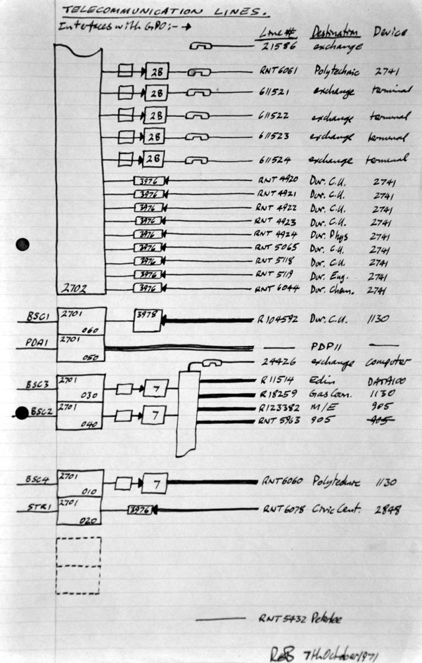 1971 telephone lines